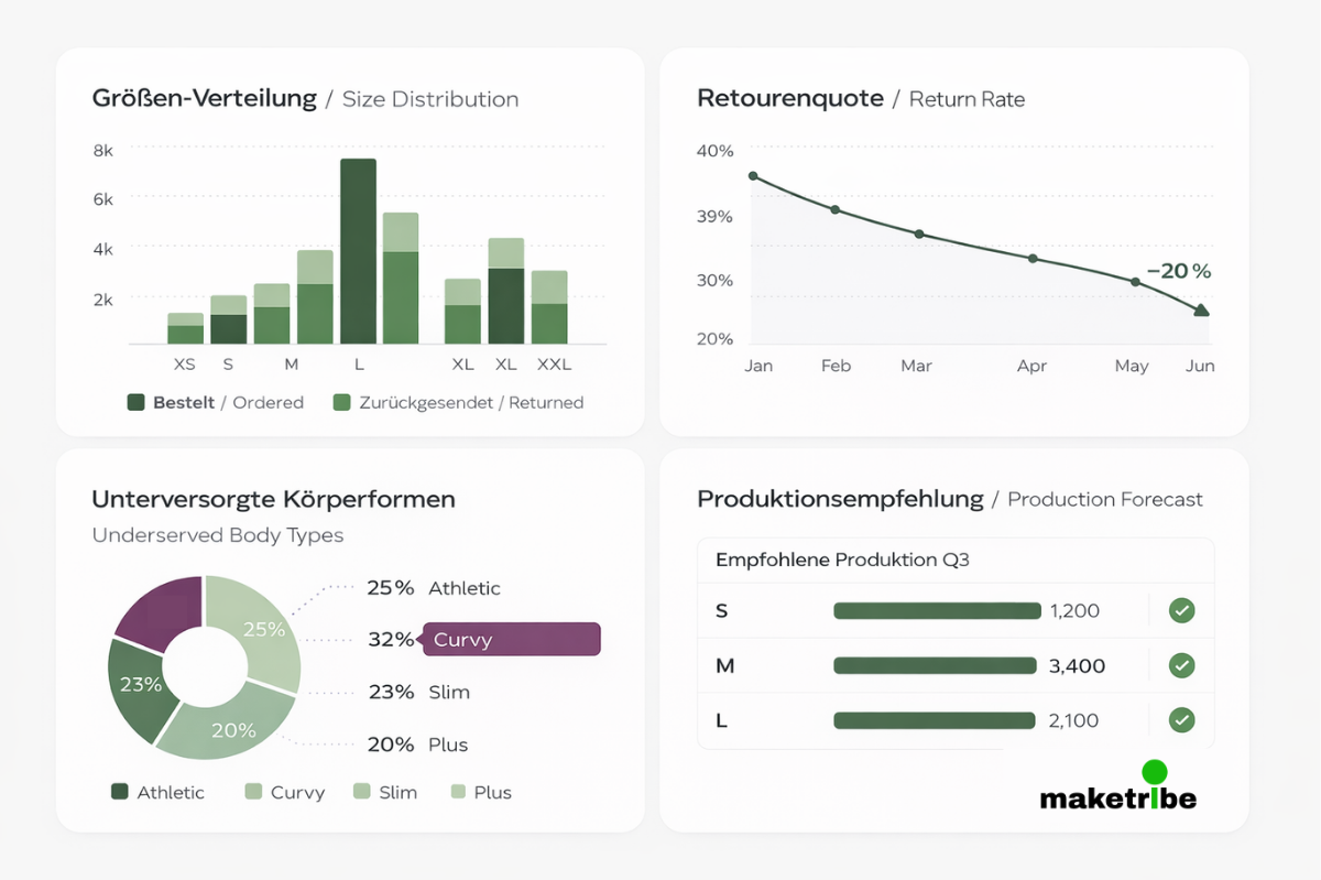 Produktdaten Intelligence Dashboard — automatisierte Datenbereinigung und Analyse